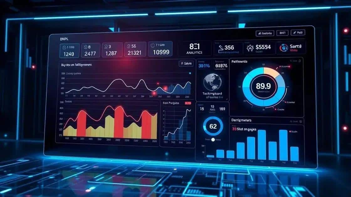 Future outlook for BNPL tracking