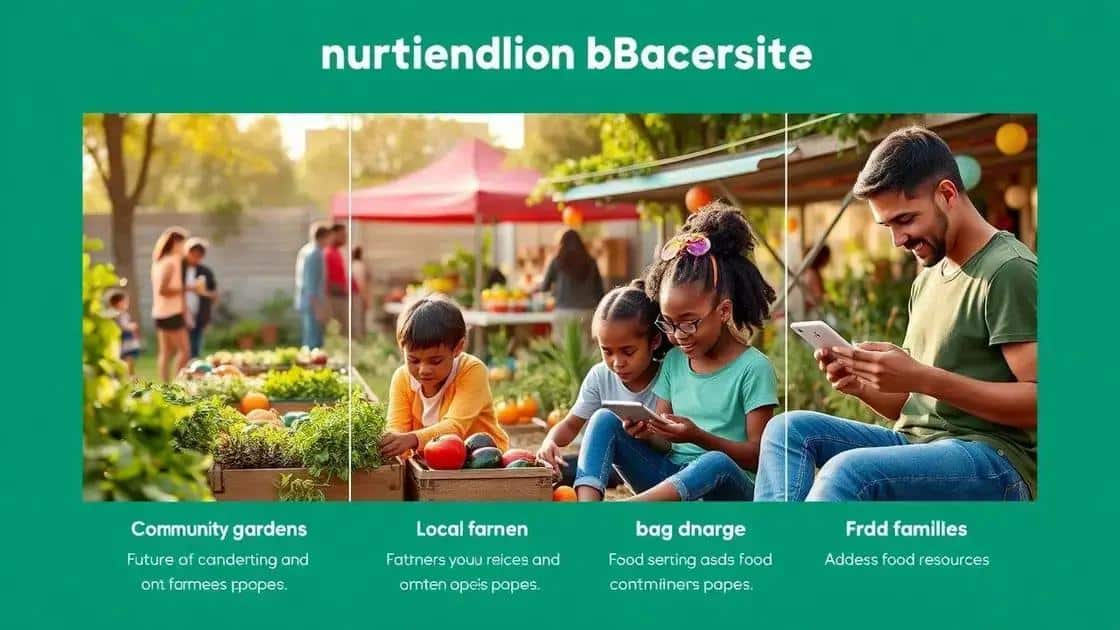 Future trends in nutrition benefits for communities