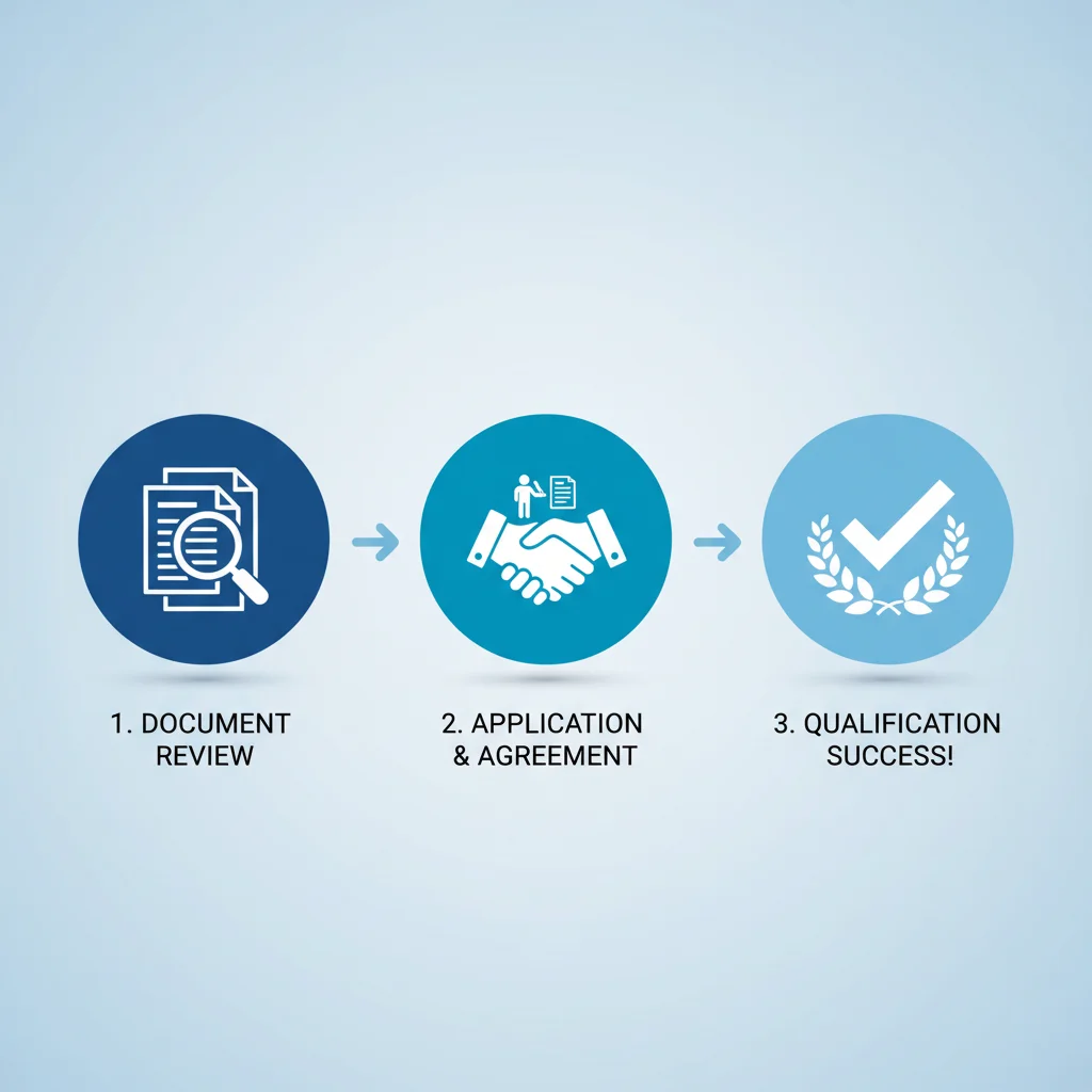 Visual guide to the three-step student loan forgiveness qualification process